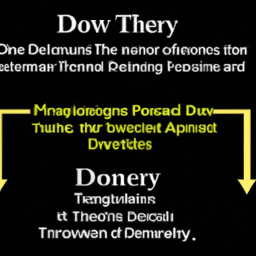 Understanding Dow Theory Principles in Trading: A Guide to Informed Decision-Making