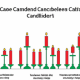 A Comprehensive Guide to Understanding Candlestick Patterns