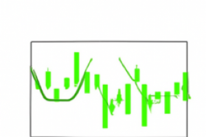 Exploring RSI Oscillator Strategies for Effective Trading