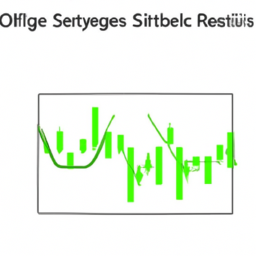 Exploring RSI Oscillator Strategies for Effective Trading