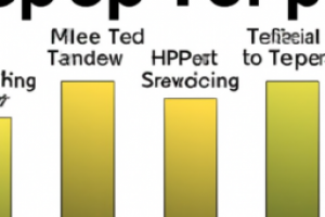 Ranking the Top Performing ETFs of the Year