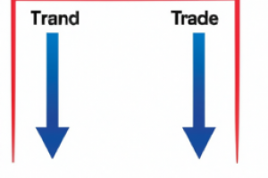 Mastering Trade Entry and Exit Techniques in Financial Markets