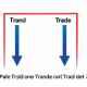 Mastering Trade Entry and Exit Techniques in Financial Markets