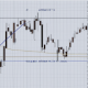 Understanding Fibonacci Extensions in Trading Strategy