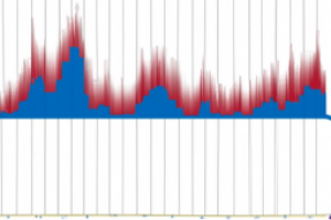 Understanding and Interpreting the MACD Histogram for Trading