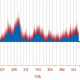 Understanding and Interpreting the MACD Histogram for Trading