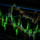 Mastering Momentum Trading: A Guide to Using Oscillators