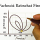 Understanding and Applying Fibonacci Retracement in Trading