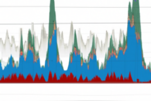 Interpreting the MACD Histogram for Effective Trading Strategies