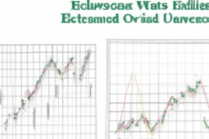 Understanding and Applying Elliott Wave Analysis in Trading