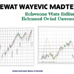 Understanding and Applying Elliott Wave Analysis in Trading