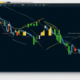 Mastering Trading Strategies: A Guide to MACD Crossovers