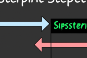 Mastering Trading Strategies: Understanding Support and Resistance Levels