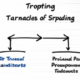 Comparing Security Measures Across Top Trading Platforms