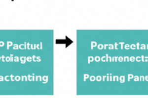 Comparing Security Features of Different Trading Platforms