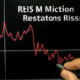 Mastering Market Momentum: A Guide to Using RSI