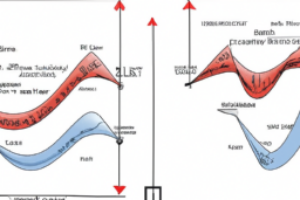 Exploring Elliott Wave Forecasting Models in Financial Markets