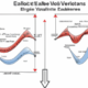 Exploring Elliott Wave Forecasting Models in Financial Markets