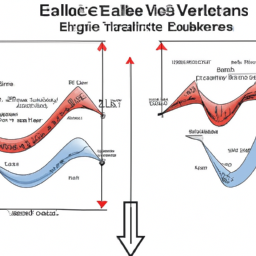 Exploring Elliott Wave Forecasting Models in Financial Markets