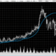 Mastering Fibonacci Trading: Understanding and Using Extensions