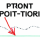 Mastering Pivot Point Trading Strategies in Forex Market