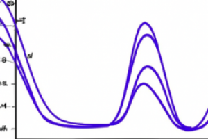 Understanding Elliott Wave Theory: A Comprehensive Guide to Market Analysis