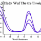 Understanding Elliott Wave Theory: A Comprehensive Guide to Market Analysis