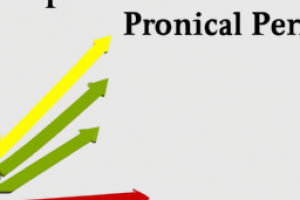 Financial Sector Performance: Driving Economic Growth and Stability