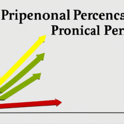 Financial Sector Performance: Driving Economic Growth and Stability