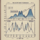 Mastering the Art of Drawing Accurate Trend Lines